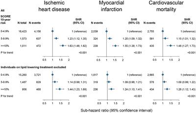 Health behavioral responses to parental myocardial infarction and impact on own risk of disease in the general population